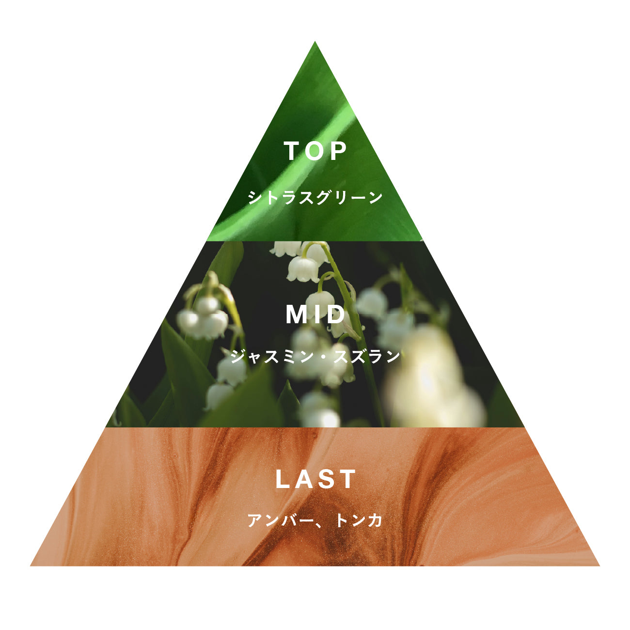 マリエオーガニクス　コケエ オードパルファン Koke'e – Malie Organics