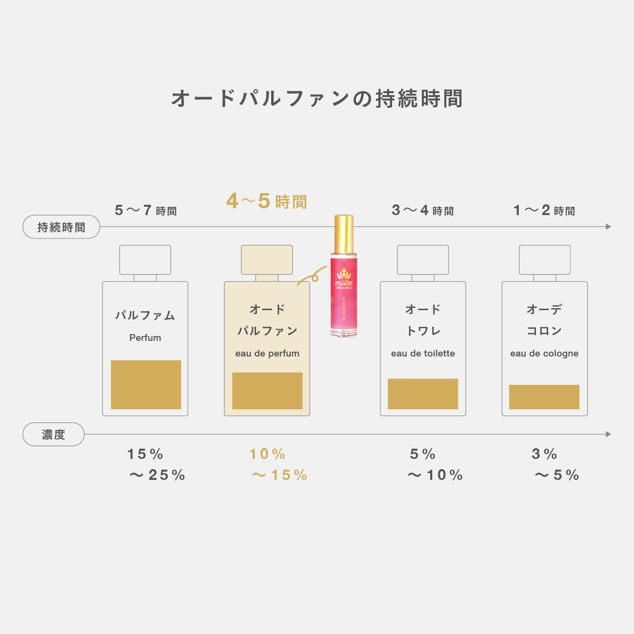 オードパルファン Plumeria – Malie Organics